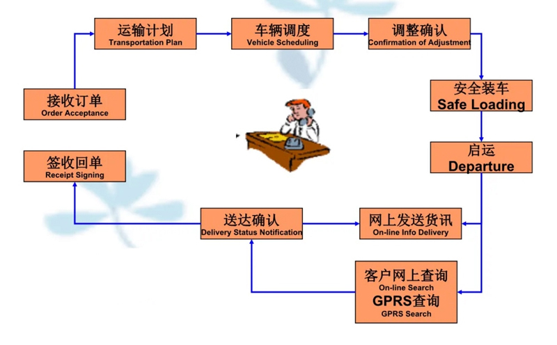 张家港到福建货运公司