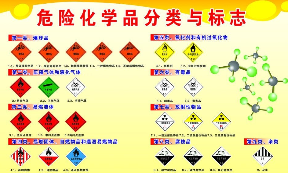 上海到福建危险品运输